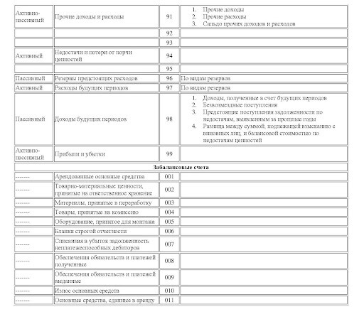 План счетов бухучёта: шпаргалка (3)