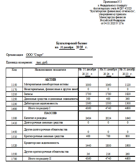 Пример бухгалтерского баланса ООО Старт