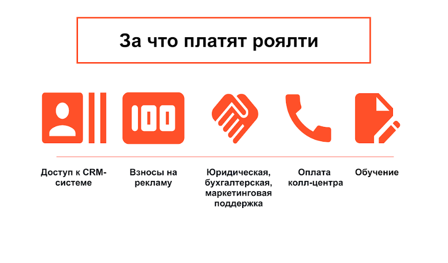 За что платят роялти За что платят роялти