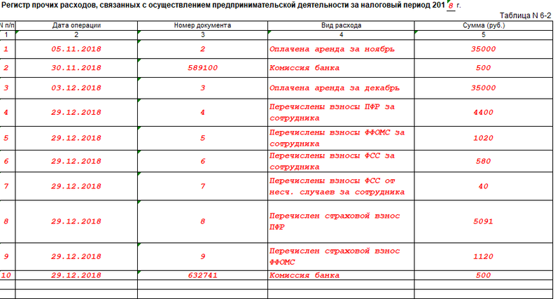 Раздел VI табл. 6-2