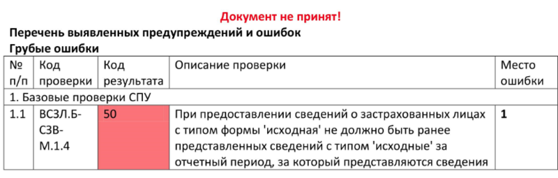 Статус «Документ не принят» Статус «Документ не принят»