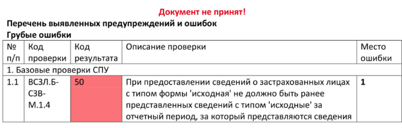 Код ошибки 50 в сзв корр как исправить за 2020 год