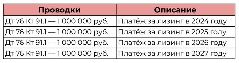 Проводки для примера 7