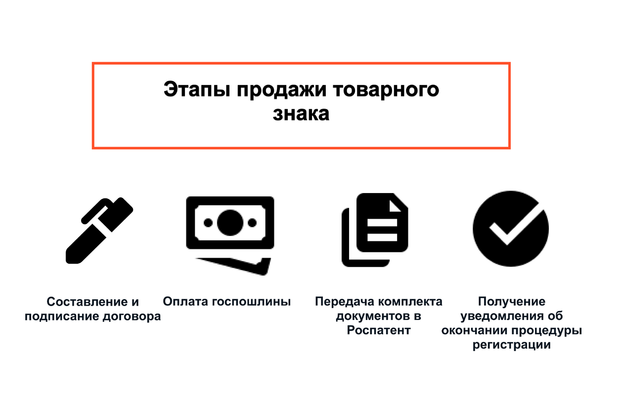 Этапы продажи товарного знака Этапы продажи товарного знака