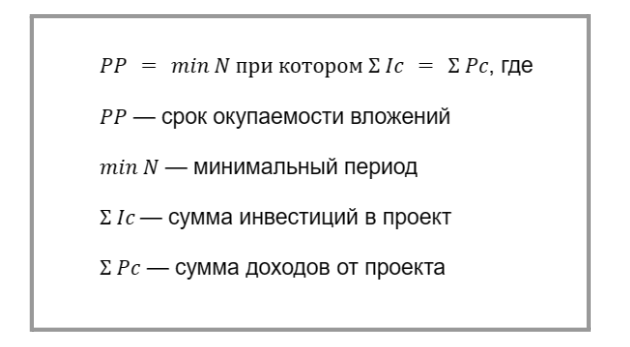 Срок окупаемости инвестиций