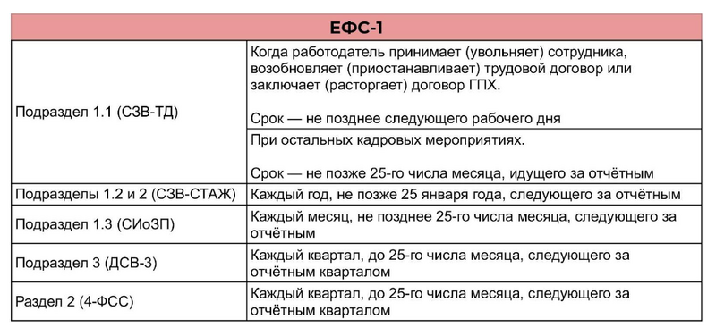 ЕФС-1