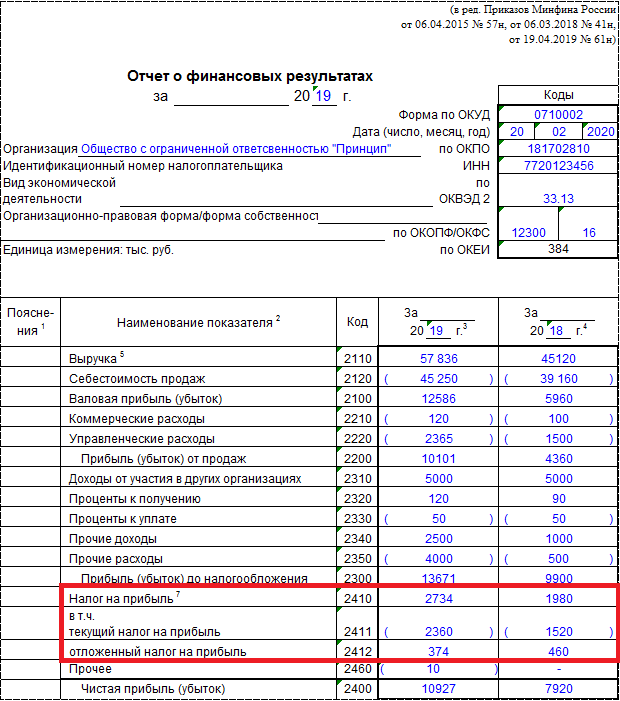 Отчёт о ФР со строкой отложенного НП