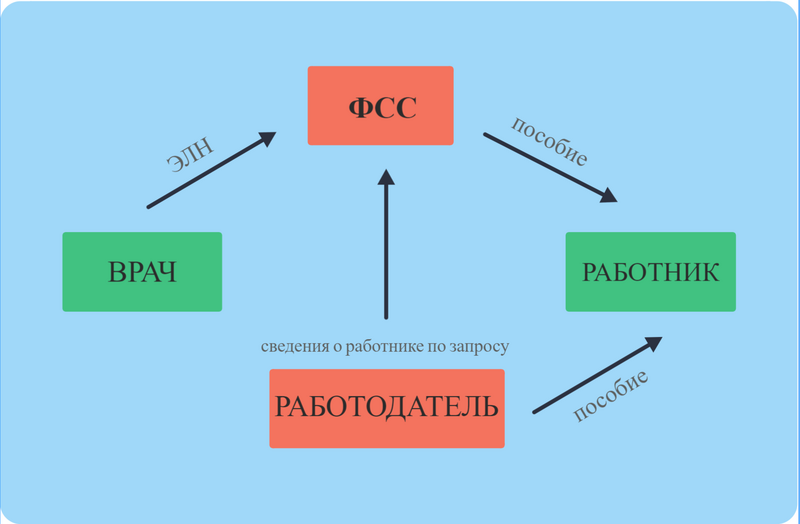 Схема начисления проактивных выплат Схема начисления проактивных выплат