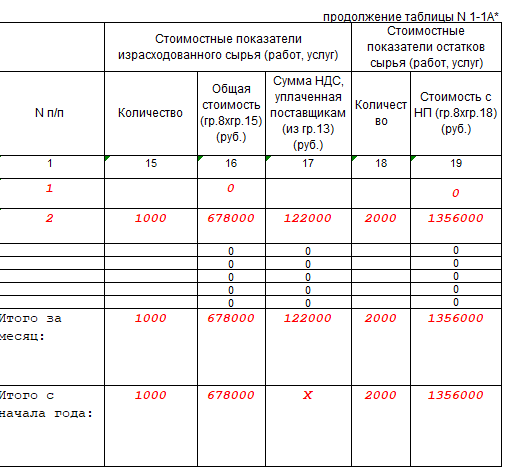 Как заполнять кудир для ип на усн 6 образец заполнения