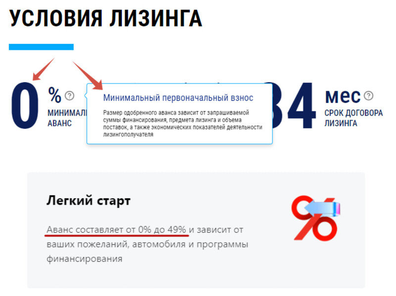 Условия лизинга Условия лизинга
