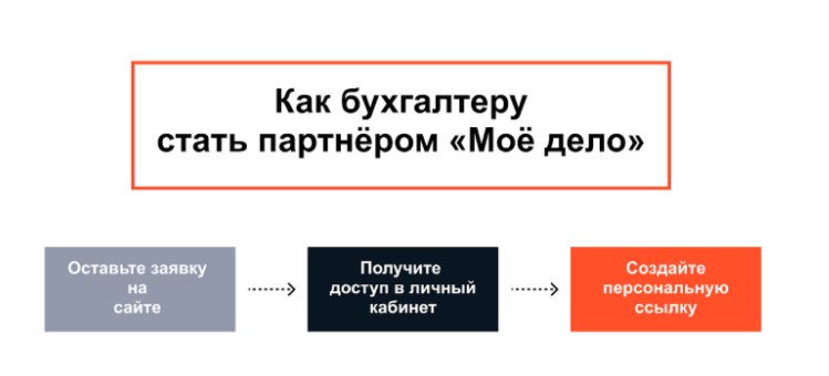Как стать партнёром Как стать партнёром