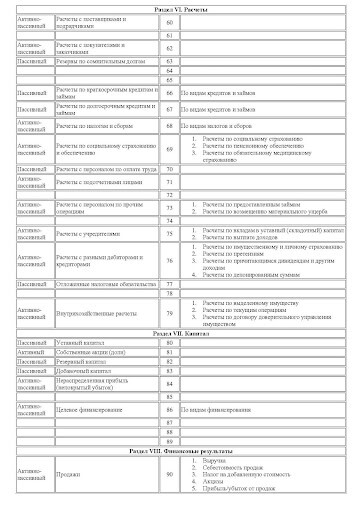 План счетов бухучёта: шпаргалка (4)