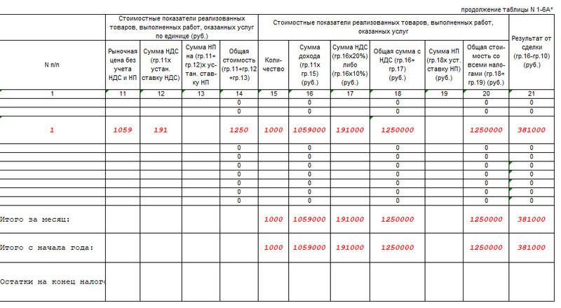 Раздел I продолжение табл. 1-6