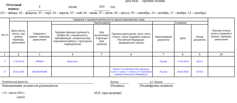 Сзв увольнение 2023