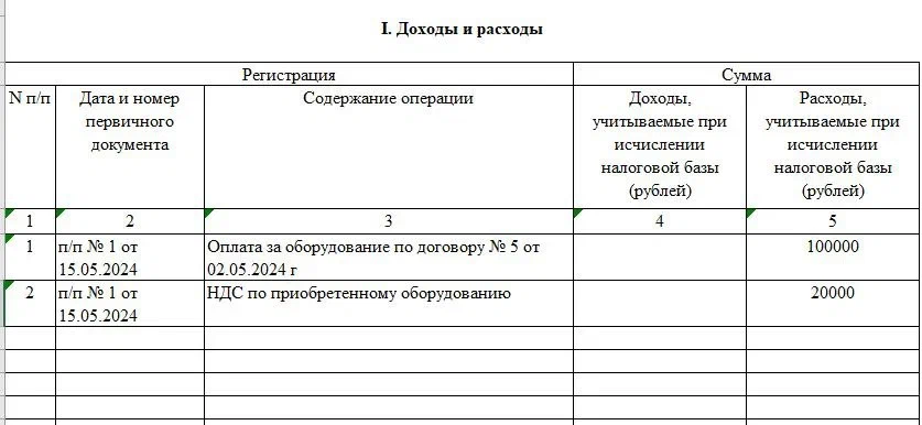 Образец записи в КУДиР