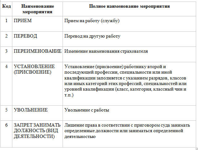 Наименования кадровых событий