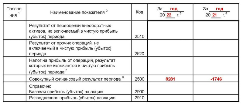 Пример заполнения справочных сведений в ОФР