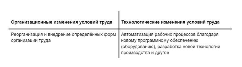 Два основания из статьи 74 ТК РФ