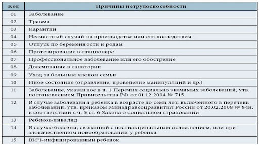 Сколько дней может сотрудник находится на больничном листе с травмой