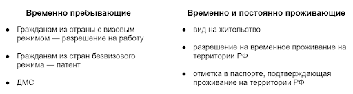 перечень разрешений для каждого статуса перечень разрешений для каждого статуса