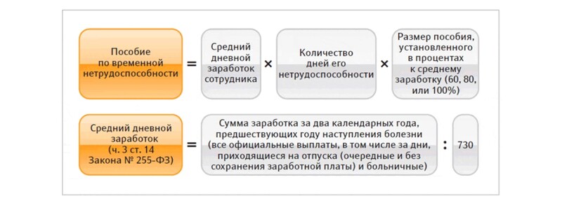 Формула расчёта для больничного листа