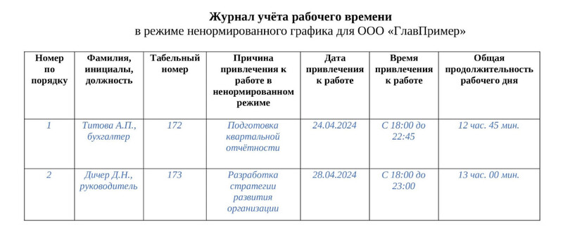 Пример заполнения журнала учёта рабочего времени при НРД