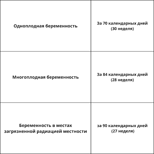 Ухожу в декрет какие документы нужно чтобы получить пособие по