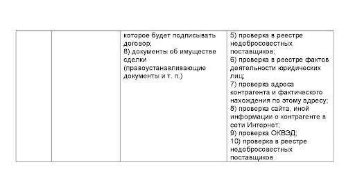 Регламент проверки контрагентов 4