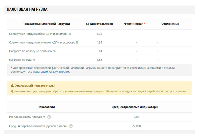 Среднеотраслевые показатели по налоговой нагрузке