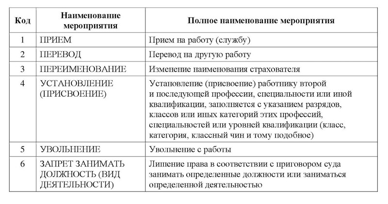 Список кадровых мероприятий