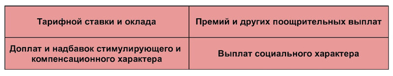 Какая информация отражается Какая информация отражается