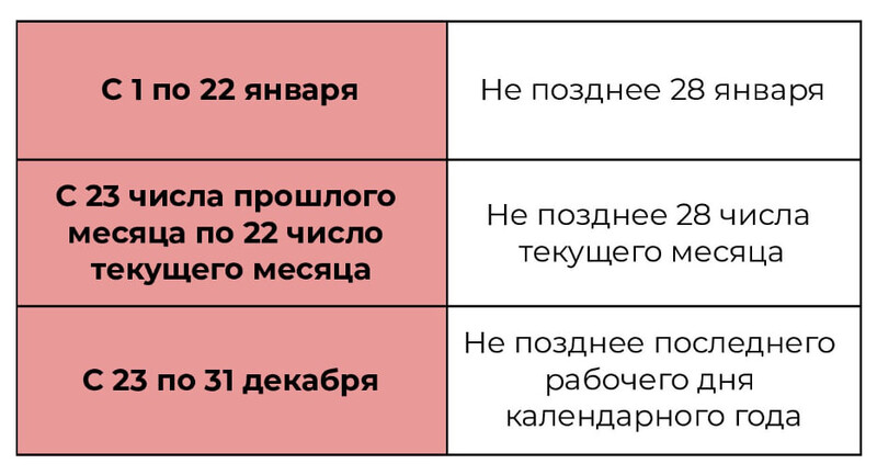 Даты платежей НДФЛ Даты платежей НДФЛ