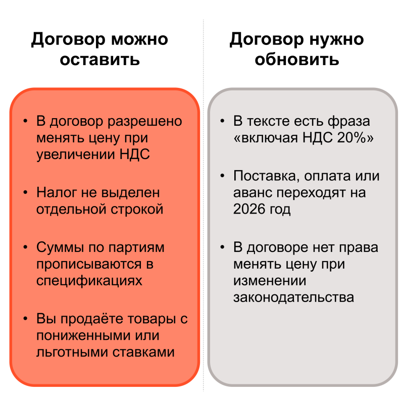 НДС 22%: как переоформить договоры и корректировать счета-фактуры