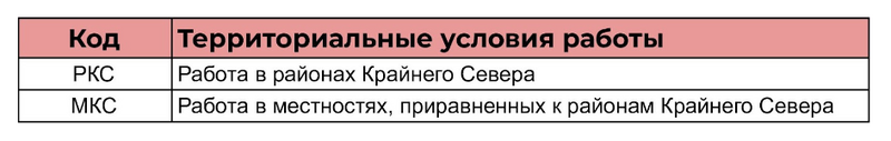 Четвёртая графа