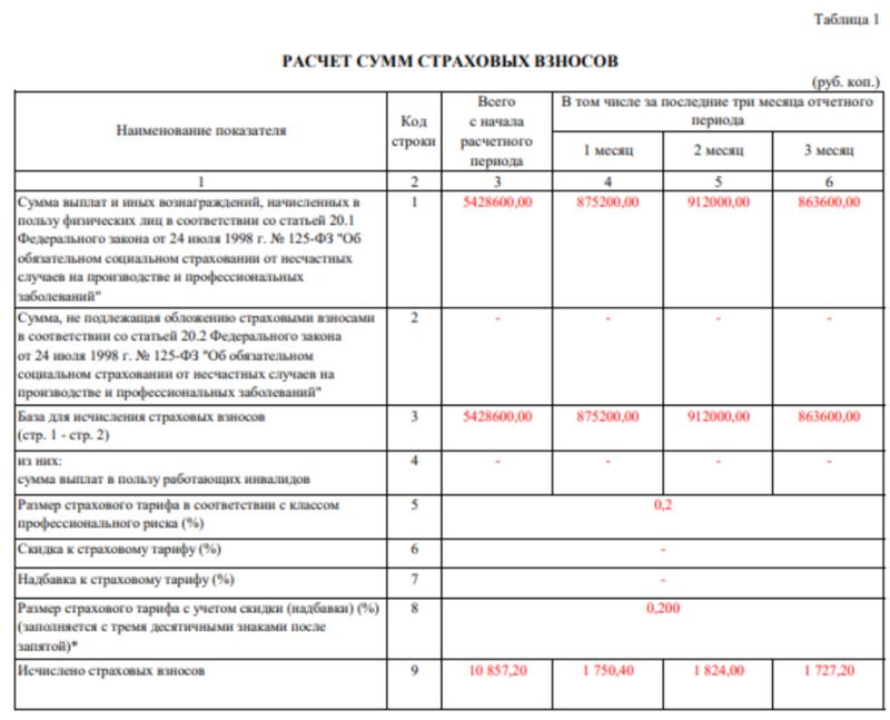 4-ФСС. Расчёт базы для начисления страховых взносов 4-ФСС. Расчёт базы для начисления страховых взносов