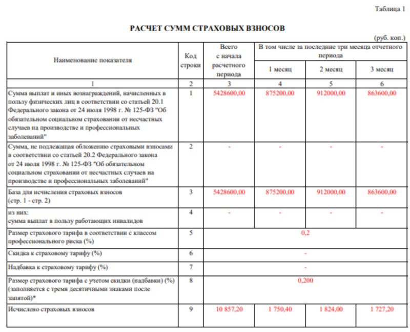 4-ФСС. Расчёт базы для начисления страховых взносов