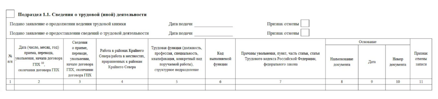 Подраздел 1.1 выглядит так Подраздел 1.1 выглядит так