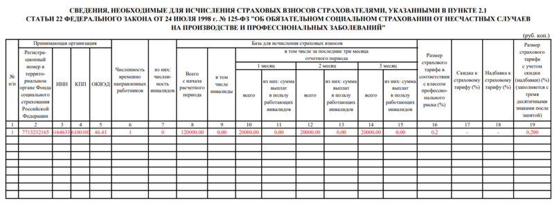 4-ФСС. Таблица 2 4-ФСС. Таблица 2