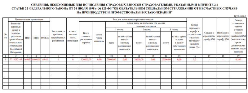 4-ФСС. Таблица 2