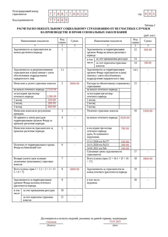 Форма 4 ФСС. Стр - 3 Форма 4 ФСС. Стр - 3