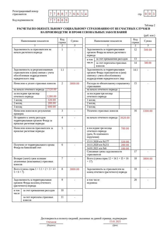 Форма 4 ФСС. Стр - 3