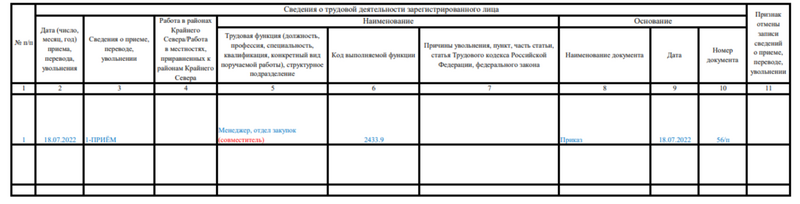 Образец заполнения формы СЗВ-ТД для совместителей