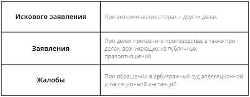 Форма обращения в суд