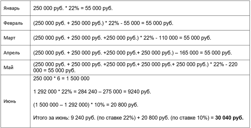 Пенсионное страхование 2022