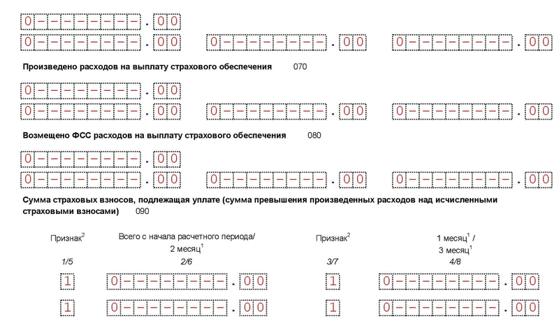 Срок сдачи рсв 1 за год. РСВ сроки сдачи. РСВ на бумаге срок сдачи 2023 год. РСВ расчетный период 21 это какой квартал.