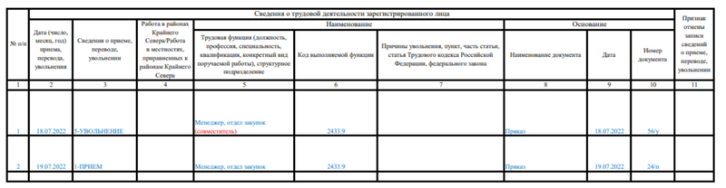 Образец заполнения СЗВ-ТД для перехода внешнего совместителя в штат