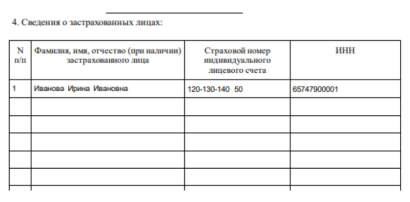 Сведения о застрахованных лицах в СЗВ-М