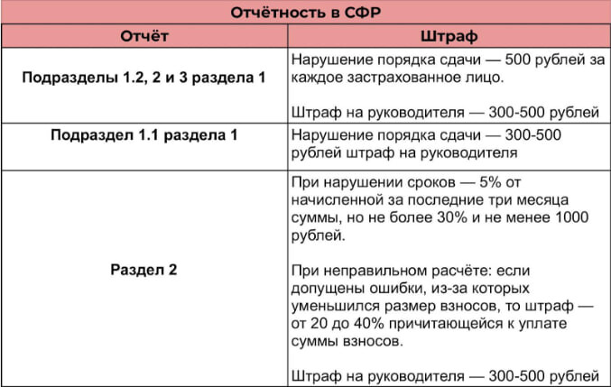 Штрафы (2) Штрафы (2)