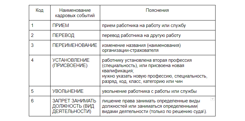 Cписок кадровых событий