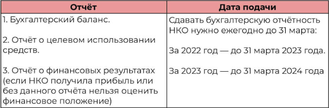 Финансовая отчётность некоммерческих организаций Финансовая отчётность некоммерческих организаций